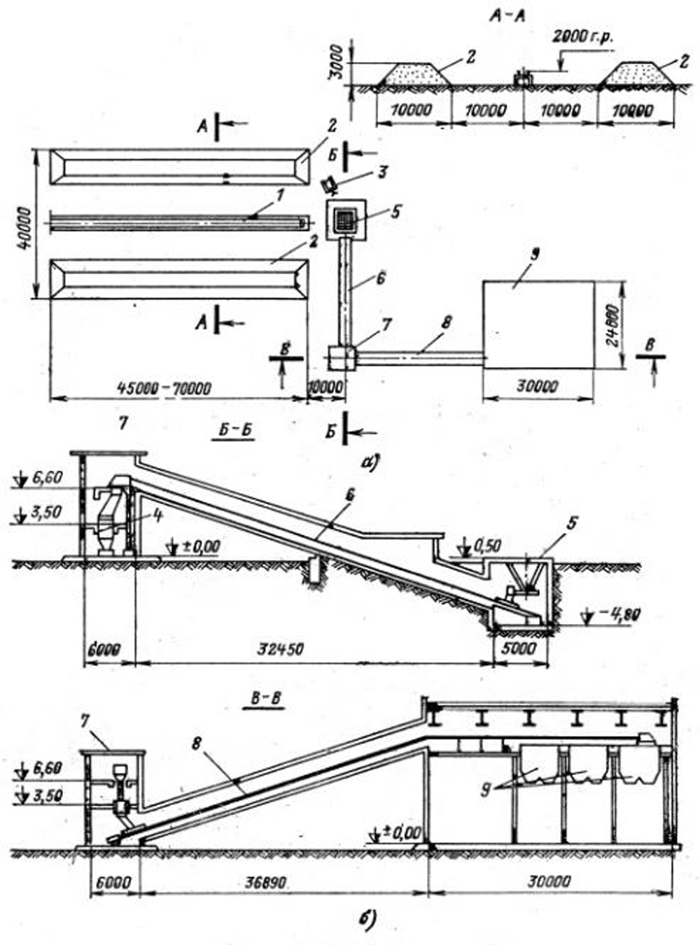 Топливоподача с ленточными конвейерами